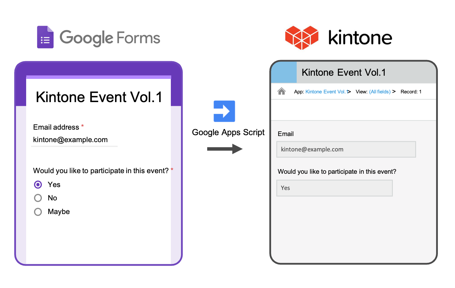 IMAGE: Send Google Forms Submissions to Kintone