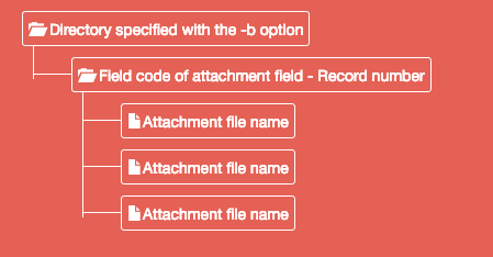 Screenshot: The file structure when in a regular attachment field.