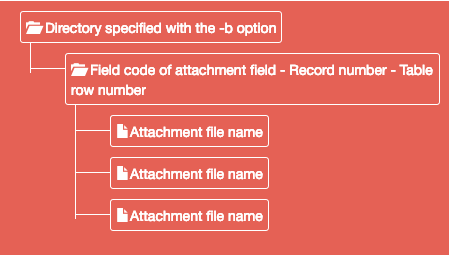 Screenshot: The file structure when in an attachment field inside a table.