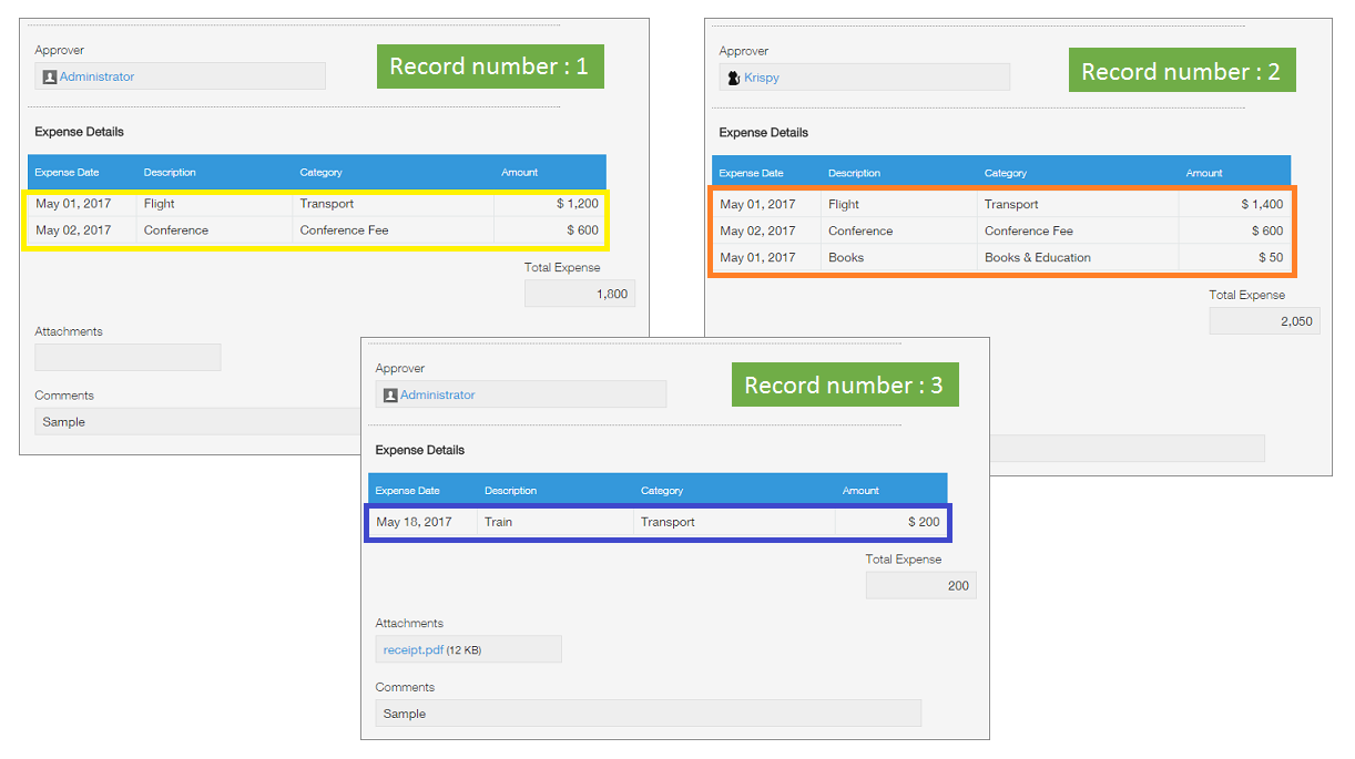 Screenshot: Examples of how the table data looks like in each record of the App.