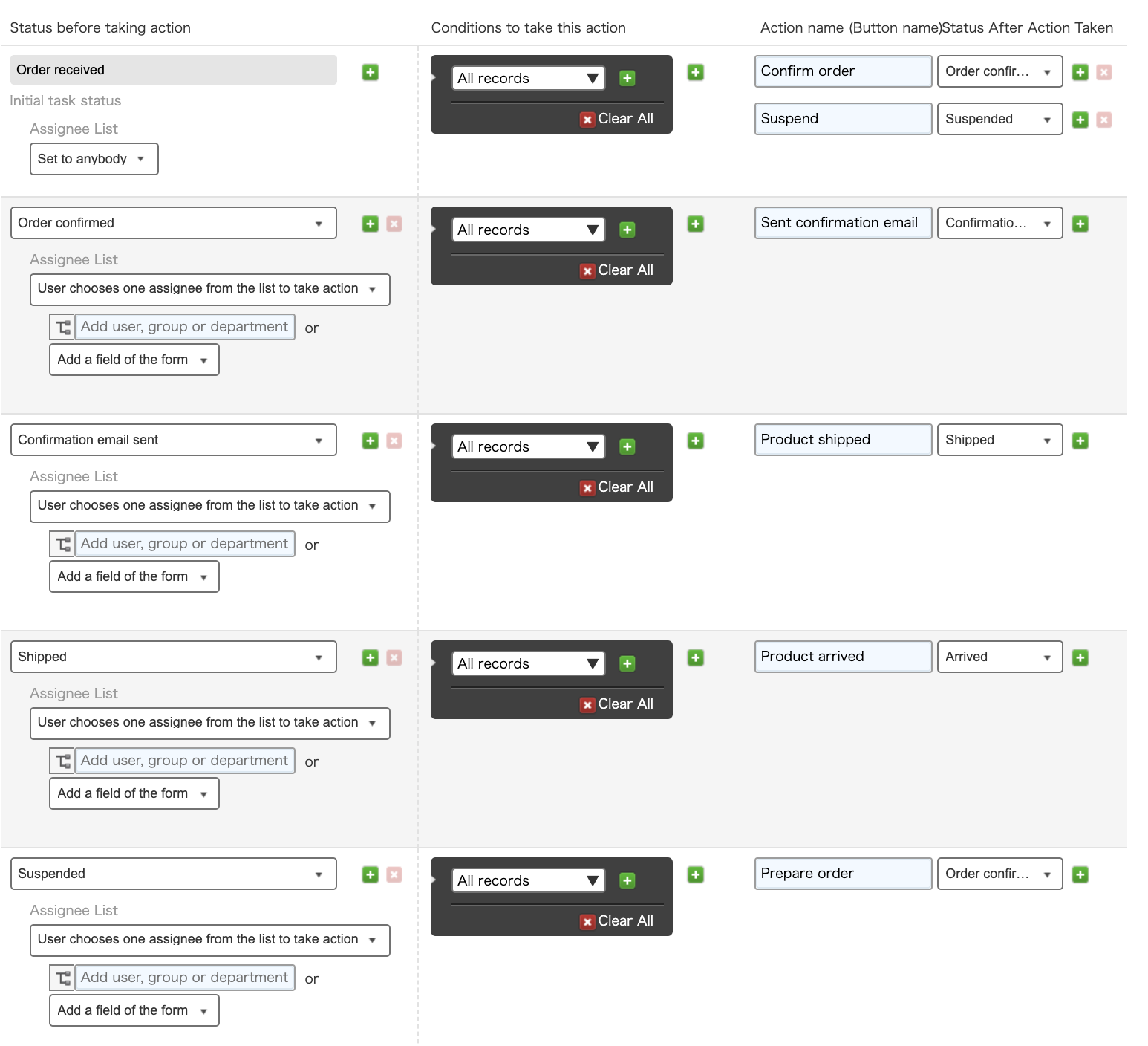 Screenshot: The process management Process Flow settings.