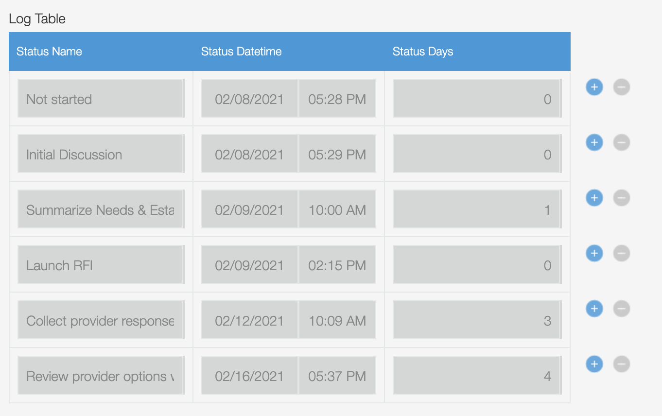 Screenshot: The process management table is uneditable through the GUI.