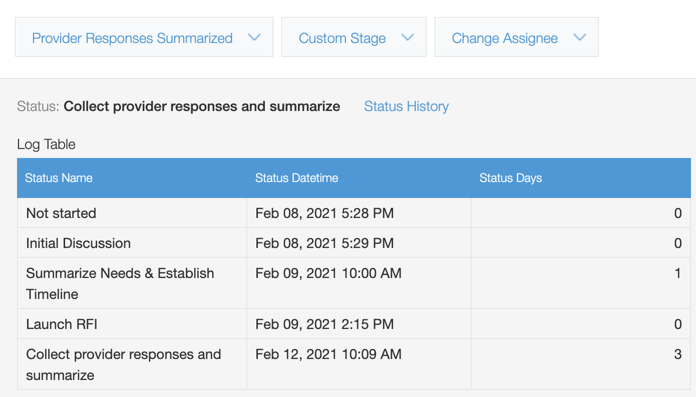 Screenshot: A table with Status Name, Status Datetime, and Status Days.