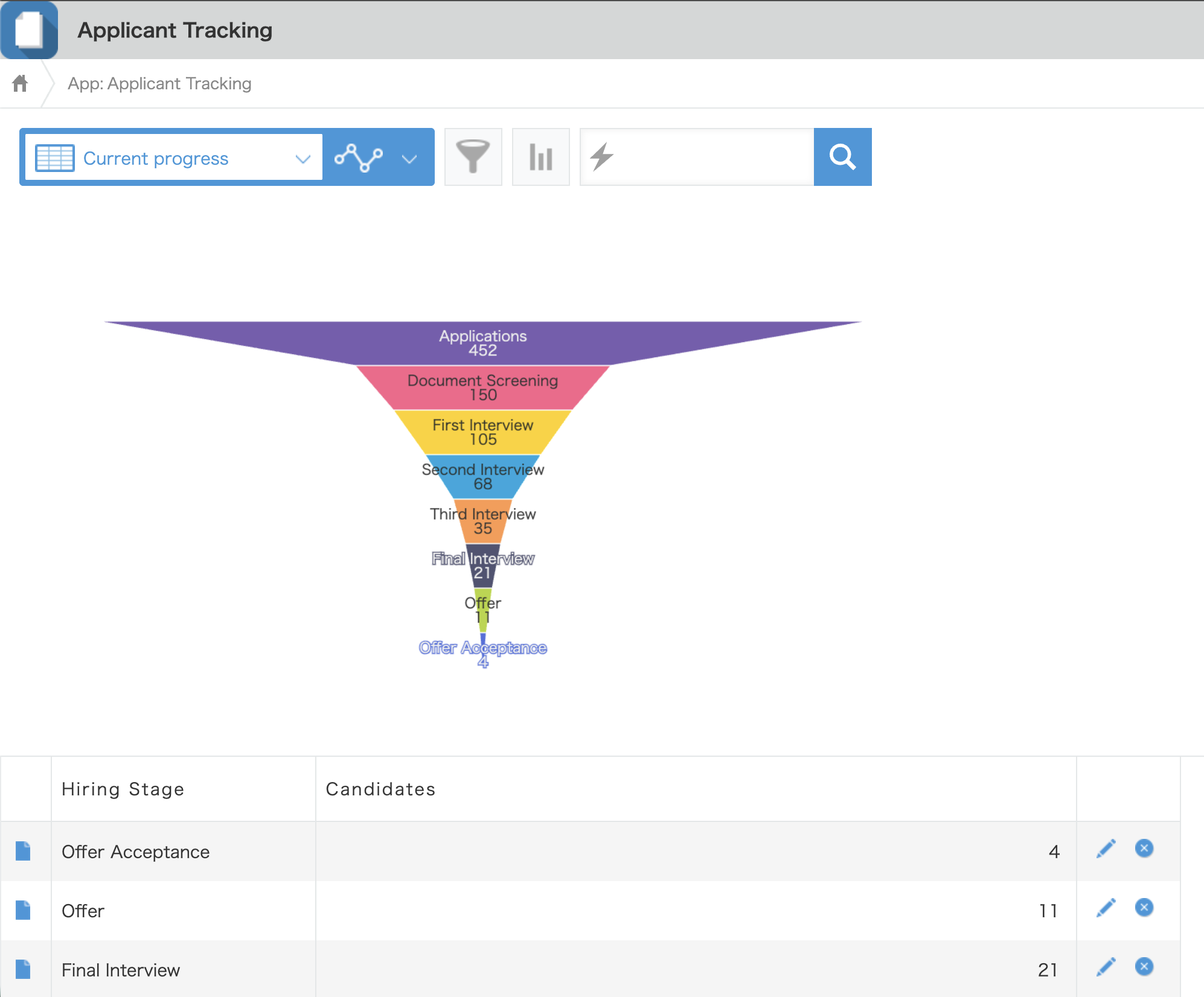 Screenshot: A funnel chart on the Record List page of the Applicant Tracking App.