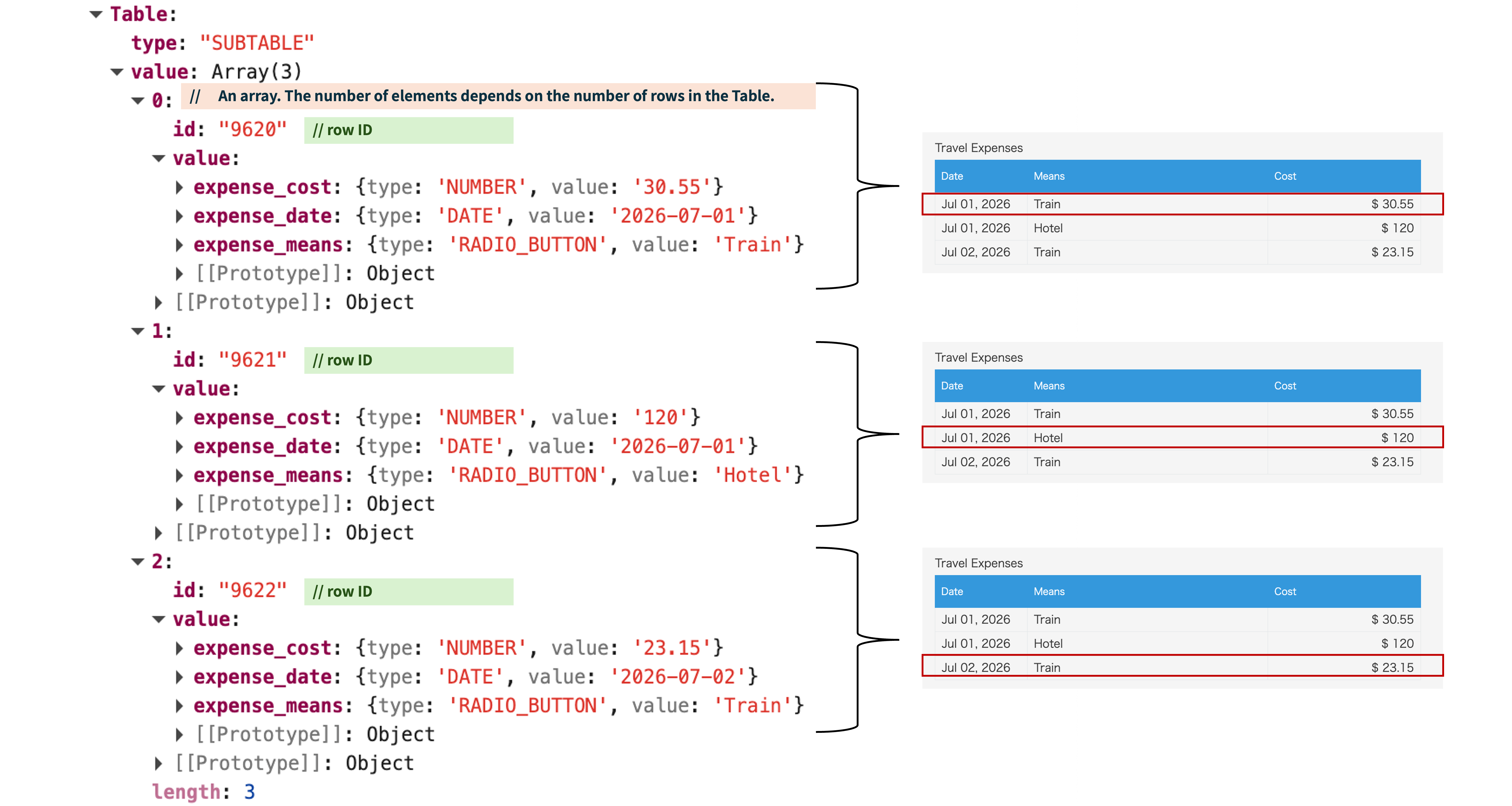 Diagram: Nested structure of a Table field in the record object.