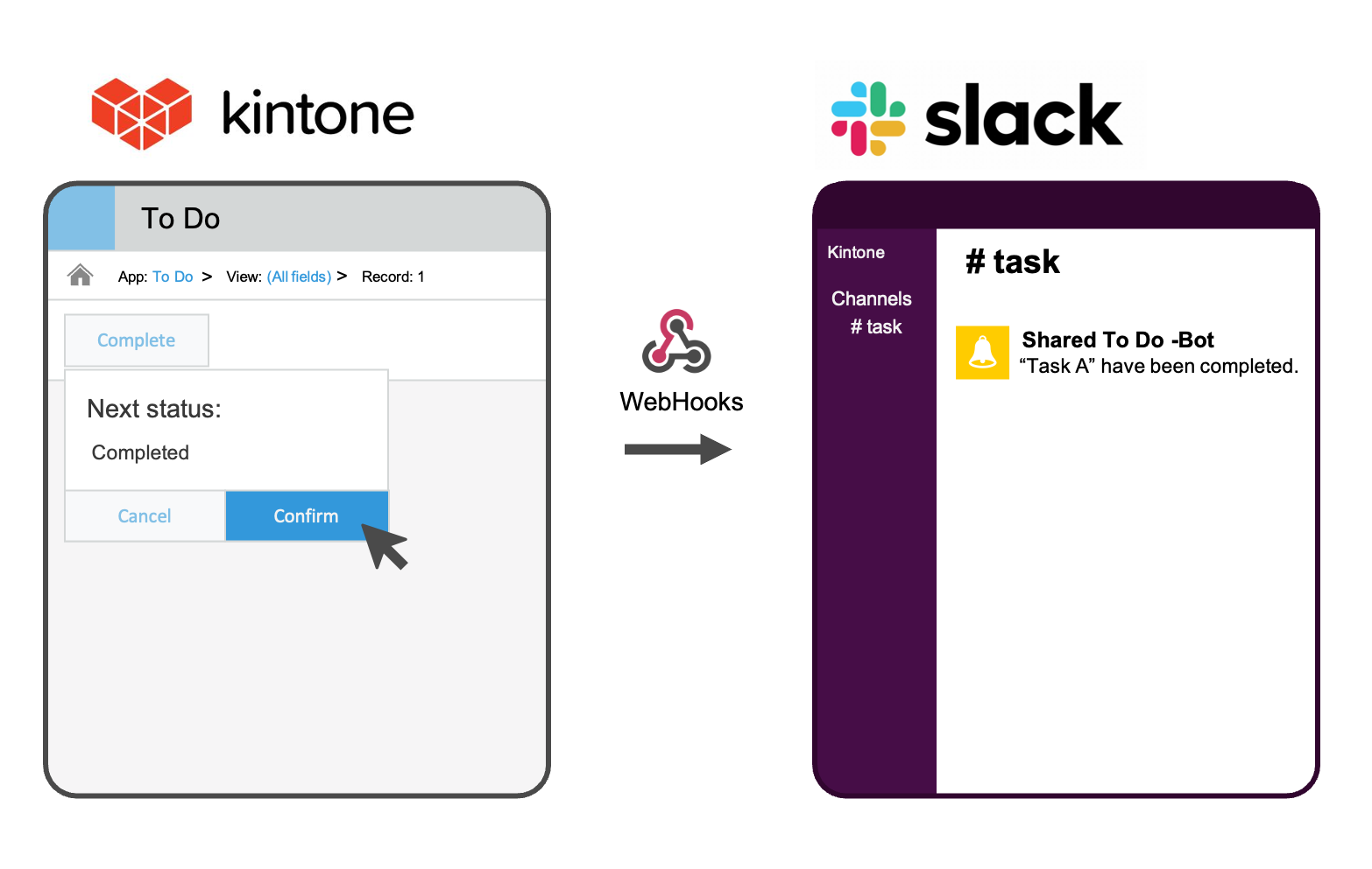 IMAGE: Send Record Status Updates to Slack